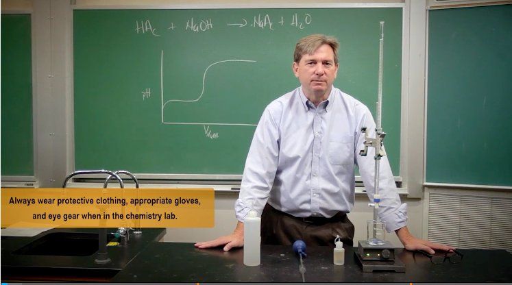 Basic Principles of Acid-Base Titrations