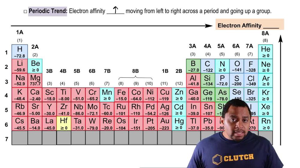 Electron Affinity Trends
