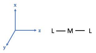 3D coordinate system with x, y, z axes and a linear ML2 complex diagram.