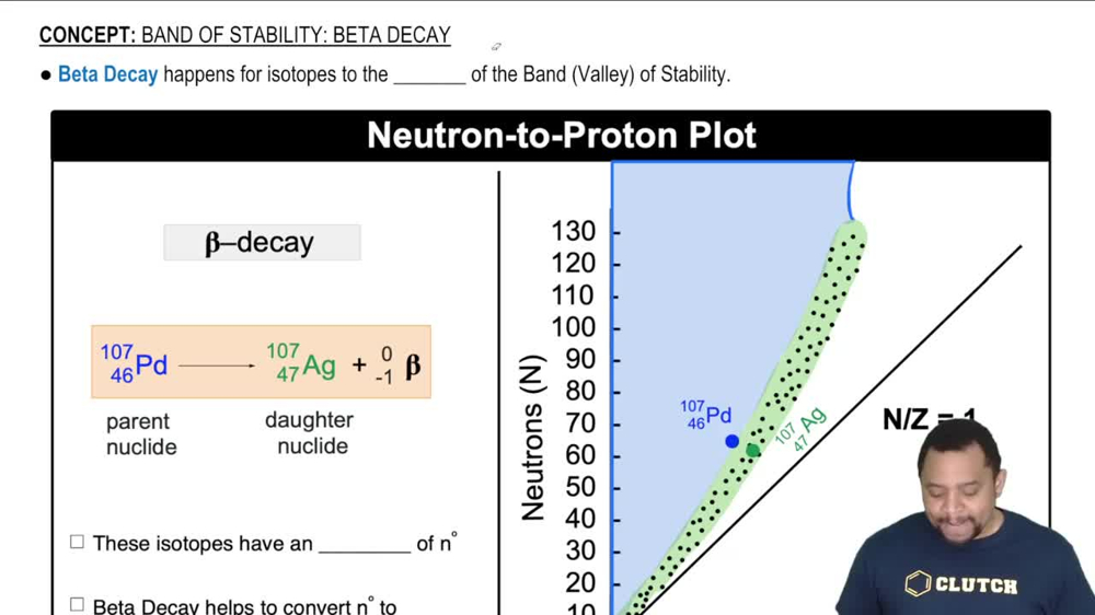 Band of Stability: Beta Decay