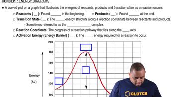 Energy Diagrams