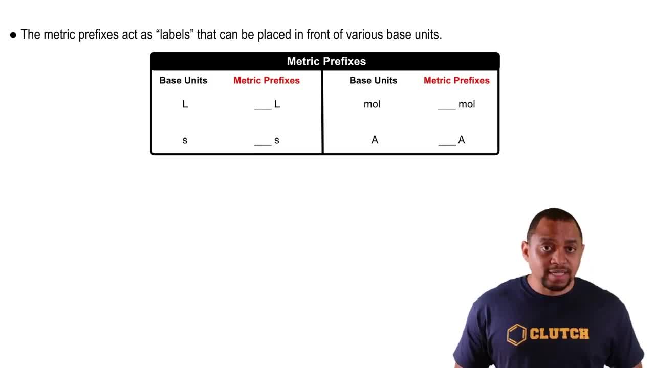 Metric Prefixes Usage