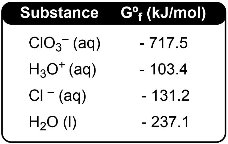 table showing gibbs free energies