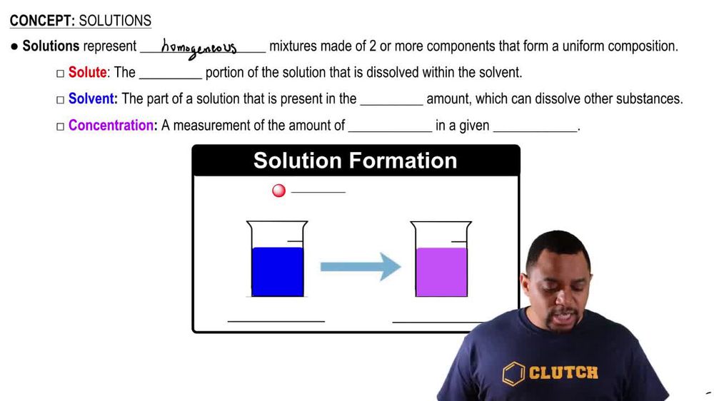 Solution Components