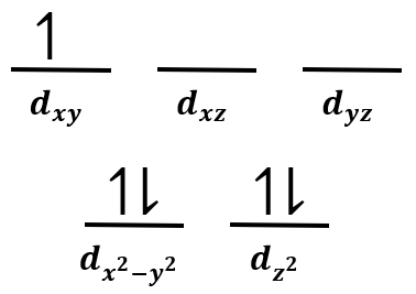 Crystal field energy-level diagram for tetrahedral complex [MnBr4]2− showing electron configurations.