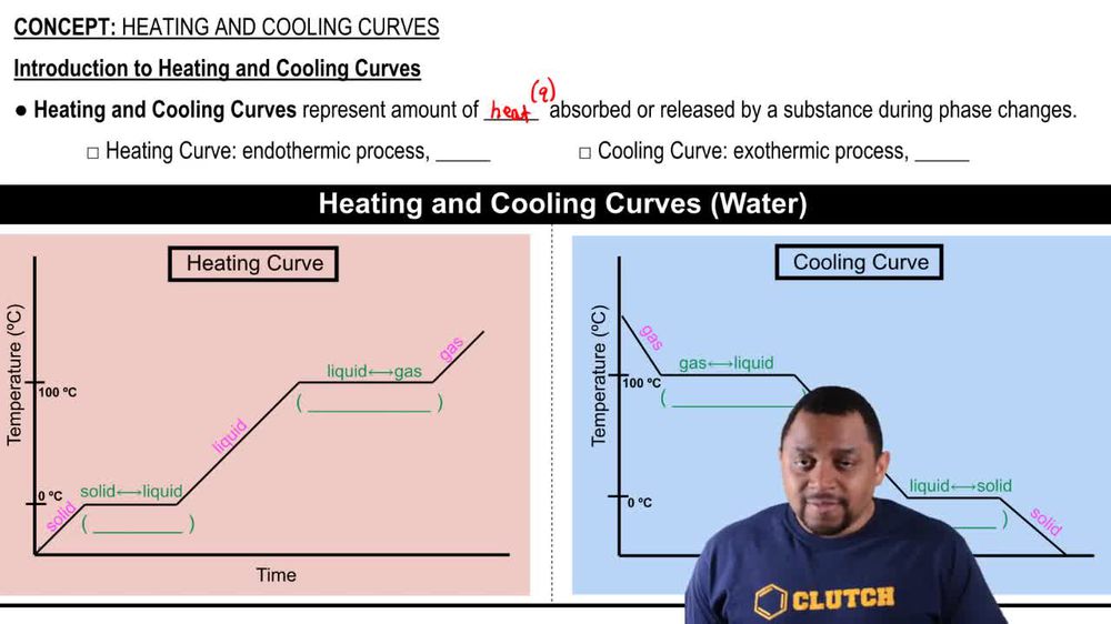 Introduction to Heating and Cooling Curves