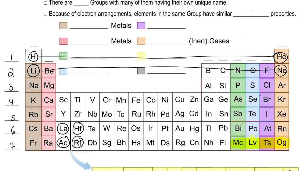 Periodic Table: Group Names