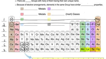 Periodic Table: Group Names
