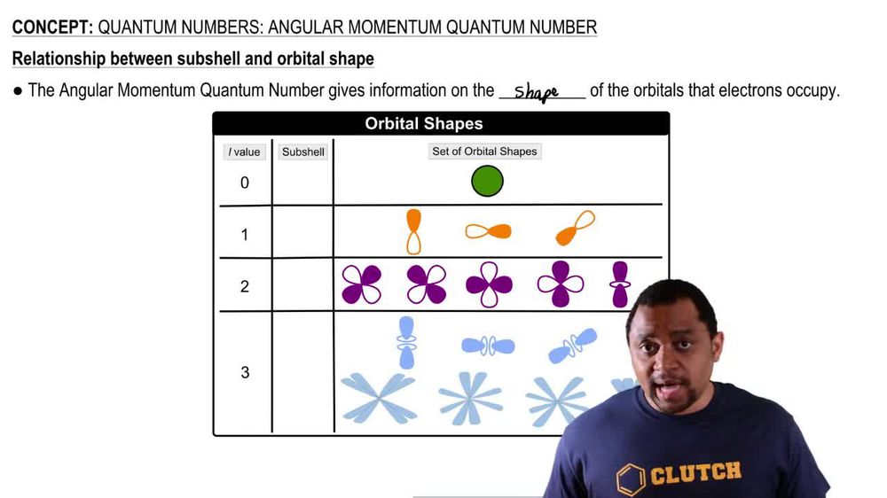 Angular Momentum Quantum Number and Orbital Shape