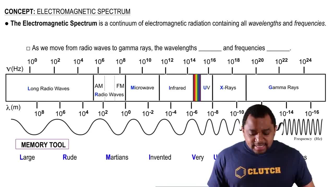 Electromagnetic Spectrum