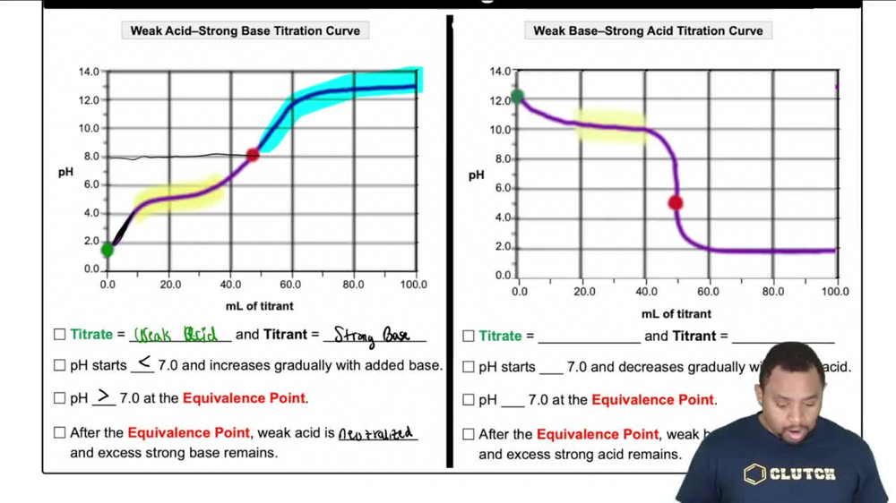 Weak Base-Strong Acid Titration Curve