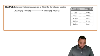 Instantaneous Rate Calculation Example