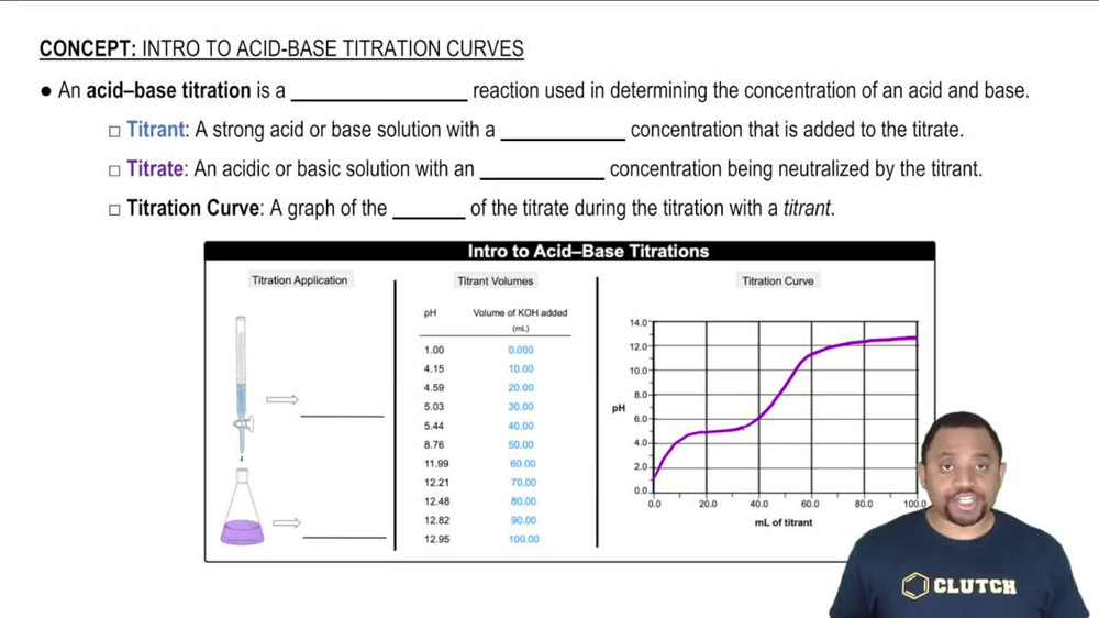 Acid-Base Titration
