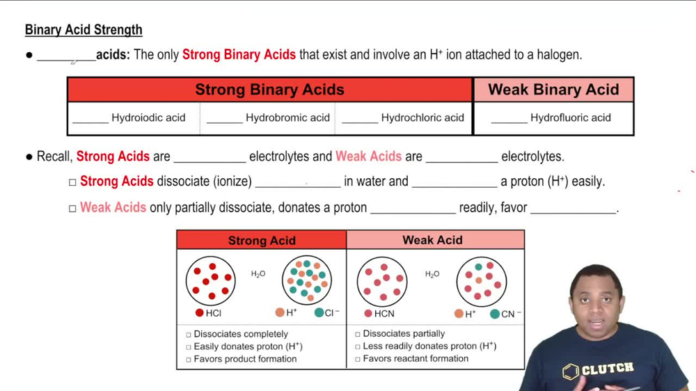 Binary Acid Strengths
