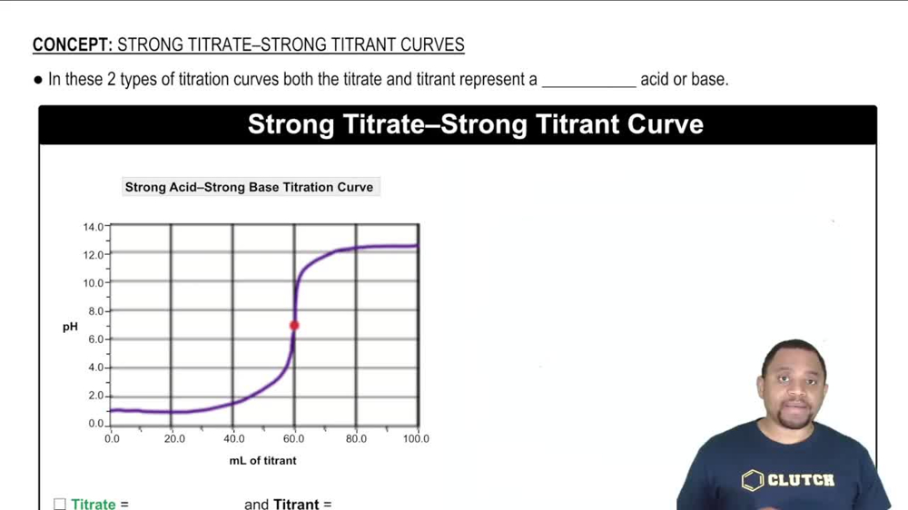 Strong Acid-Strong Base Titration Curve