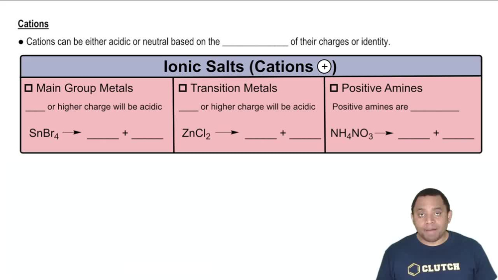 Cation Acidity in Salts