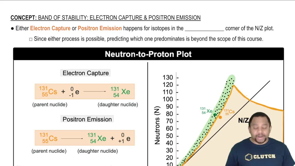 Band of Stability: Electron Capture