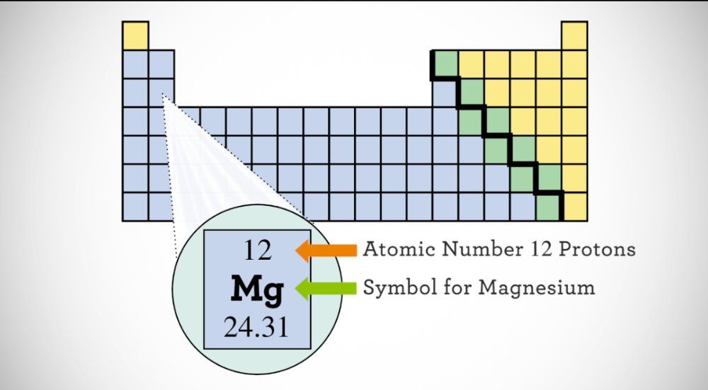 Isotopes and Atomic Mass