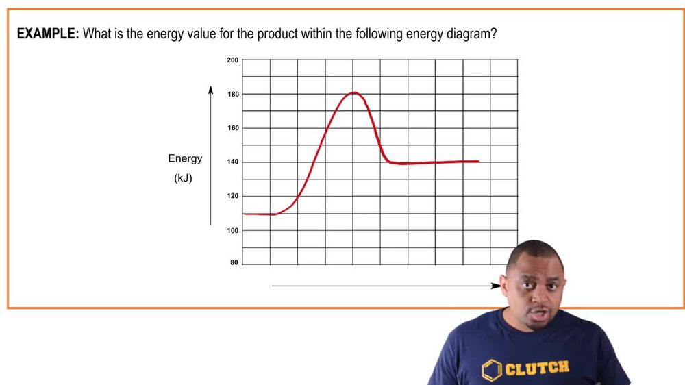 Energy Diagram Example