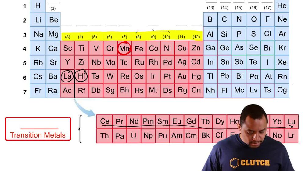 Transition Metals and Representative Elements