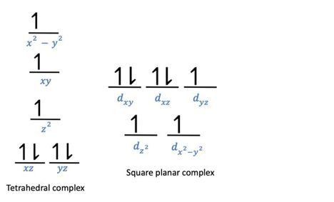Crystal field energy-level diagram for tetrahedral and square planar CoX2L2 complexes.