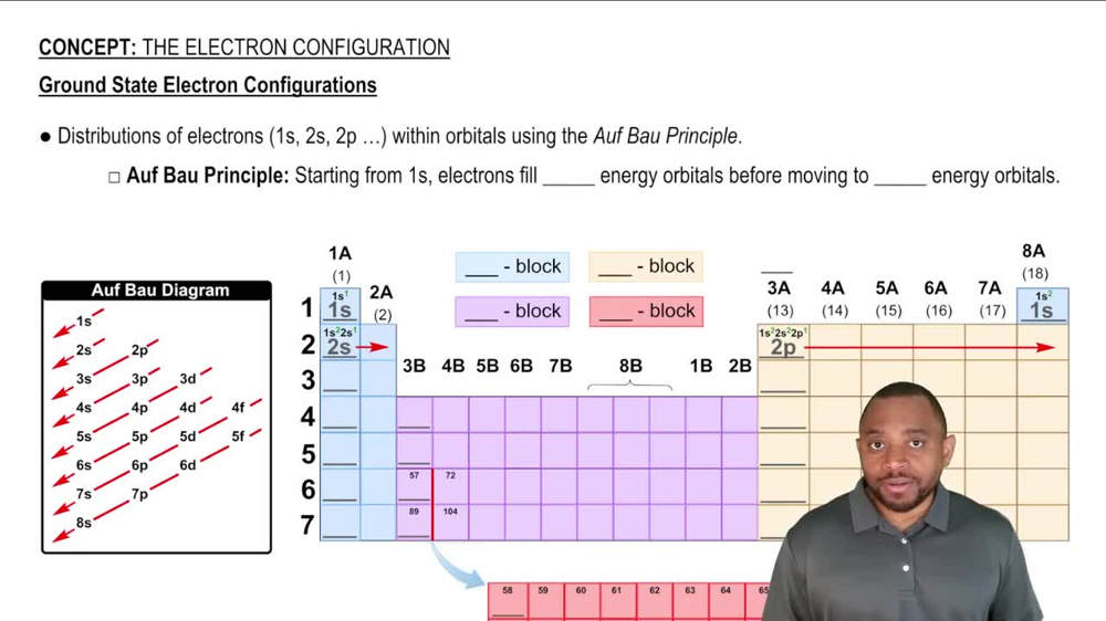 Periodic Table Blocks