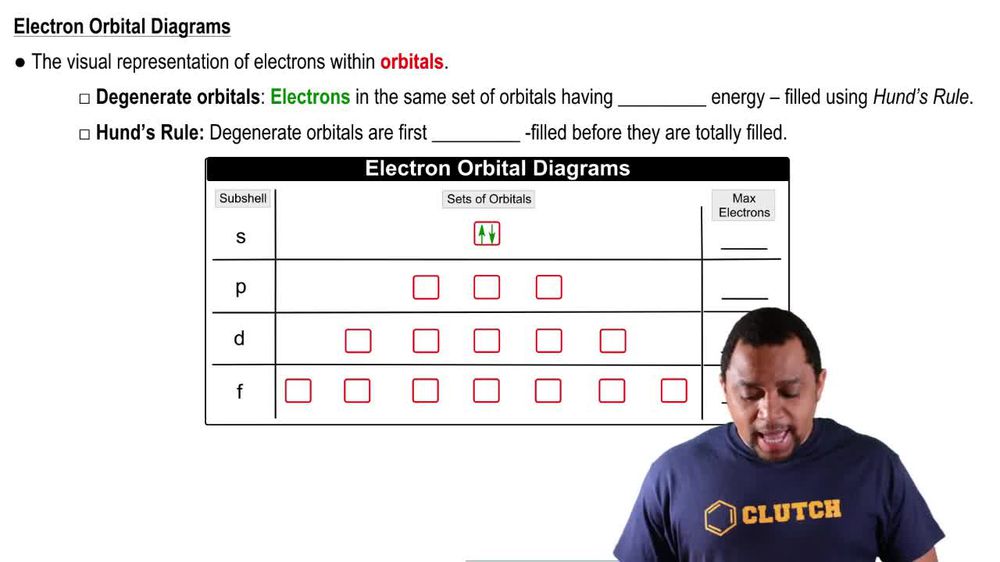 Electron Orbital Diagrams