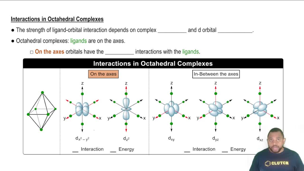 For octahedral complexes, the greatest ligand-metal interactions occur on or along the axes.