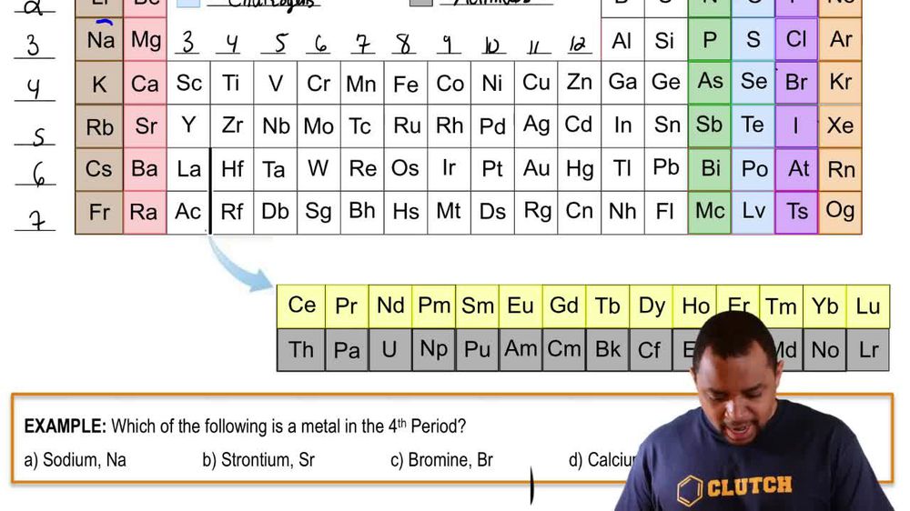 Periodic Table: Group Names Example