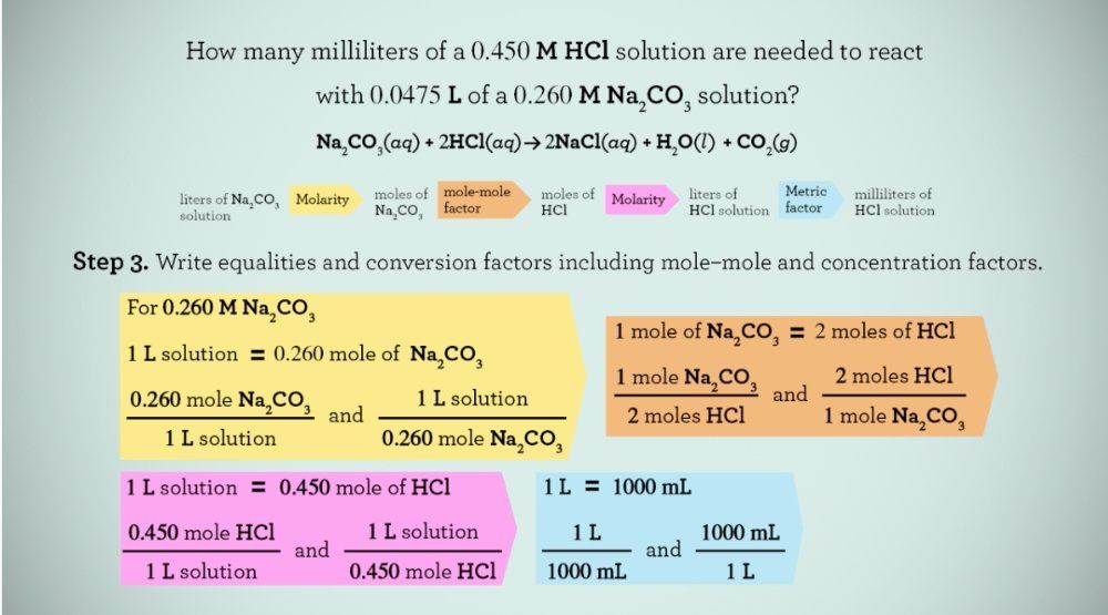 Calculations Involving Solutions in Reactions