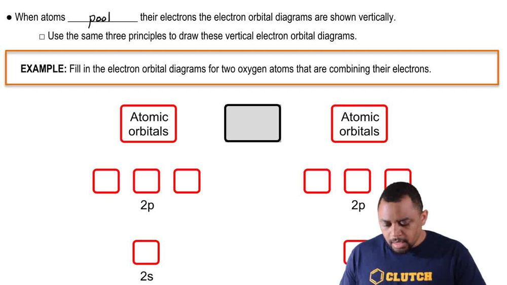 Atomic Orbitals Example