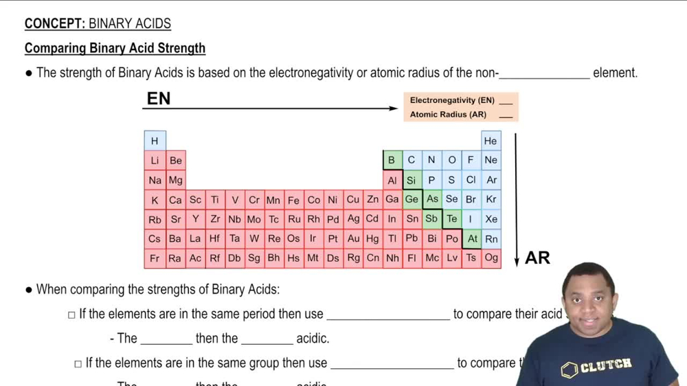 Comparing Binary Acid Strength