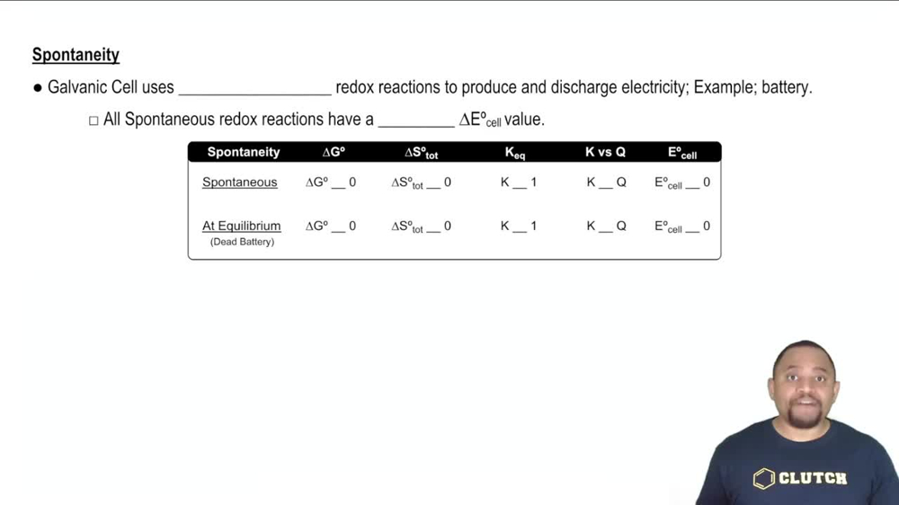 Galvanic Cell and Spontaneity