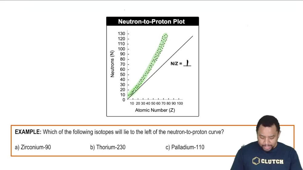 Neutron-Proton Curve Example