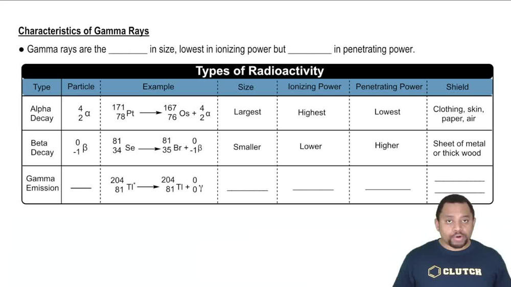 Characteristics of Gamma Rays