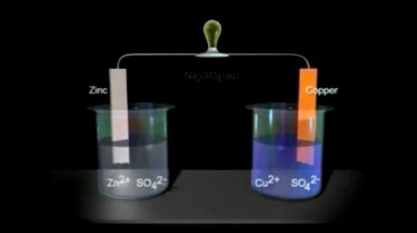 Analysis of Copper-Zinc Voltaic Cell