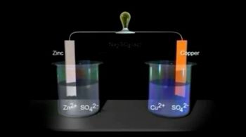 Analysis of Copper-Zinc Voltaic Cell
