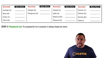 Base Names of Nonmetals
