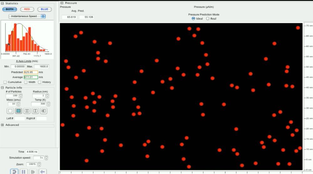 Kinetic Theory of Gases