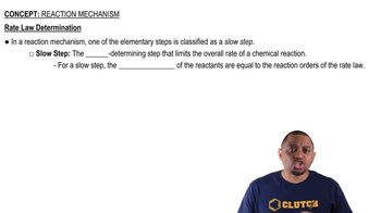 Rate Law Determination