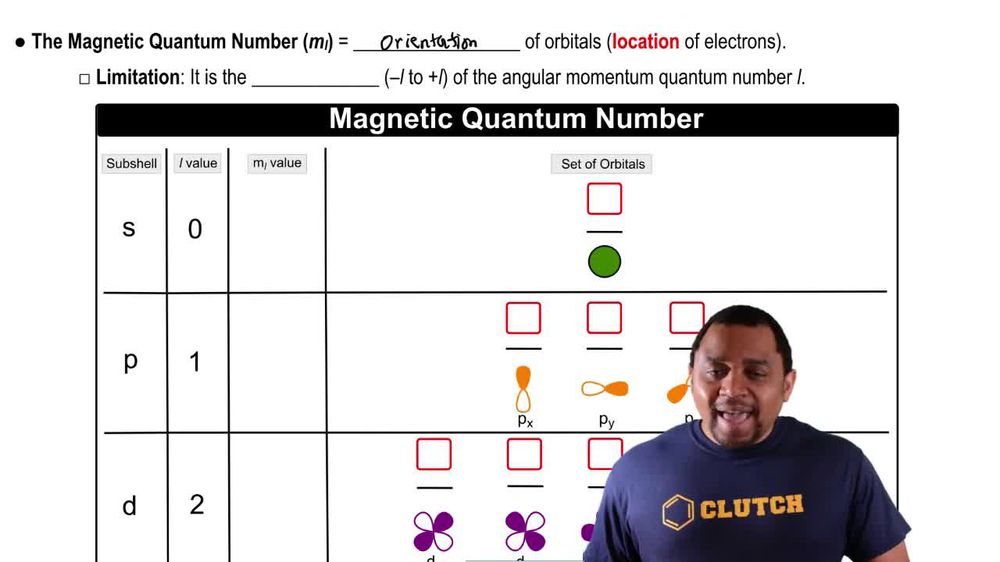 Magnetic Quantum Number