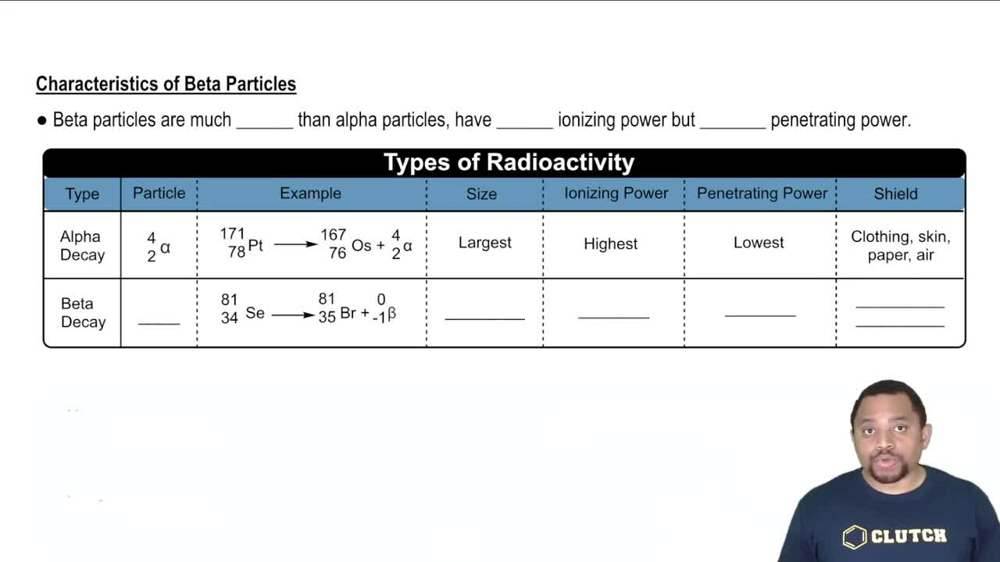Characteristics of Beta Particles