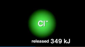 Electron Affinity
