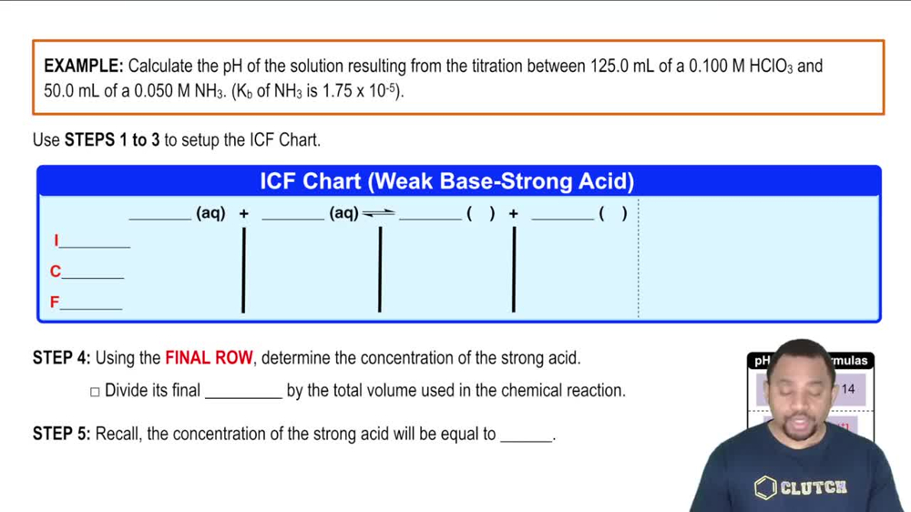 pH After the Equivalence Point Example
