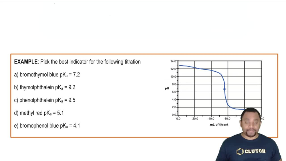 Best Indicator Example