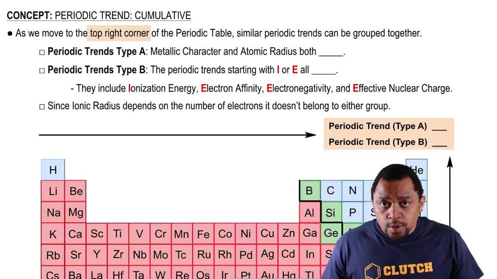 Overview of Periodic Trends