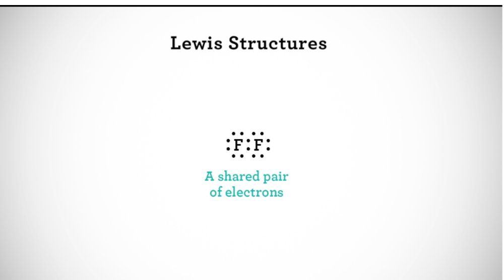 Drawing Lewis Structures with Multiple Bonds