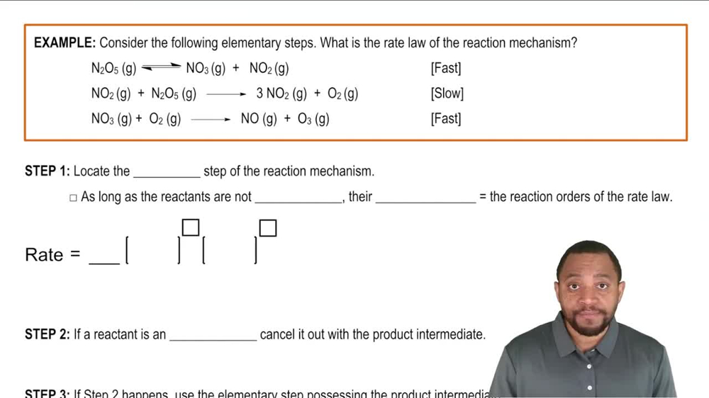 Rate Law Determination Example