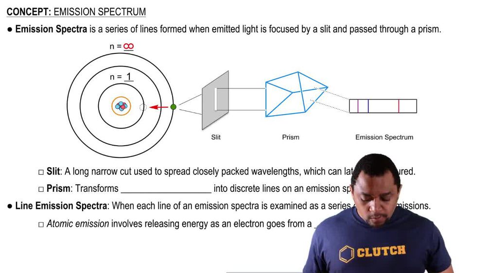 Emission Spectra