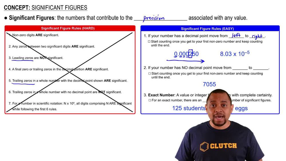 Significant Figures Rules